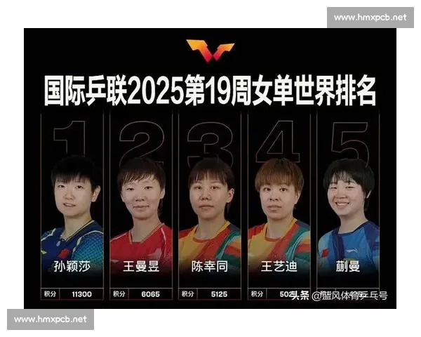 孙颖莎 11250 分断层领跑世界排名!连续 154 周稳居榜首创历史